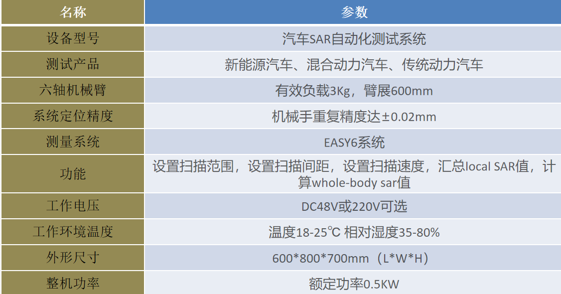 汽車SAR測試系統，MRI核磁測試系統圖5