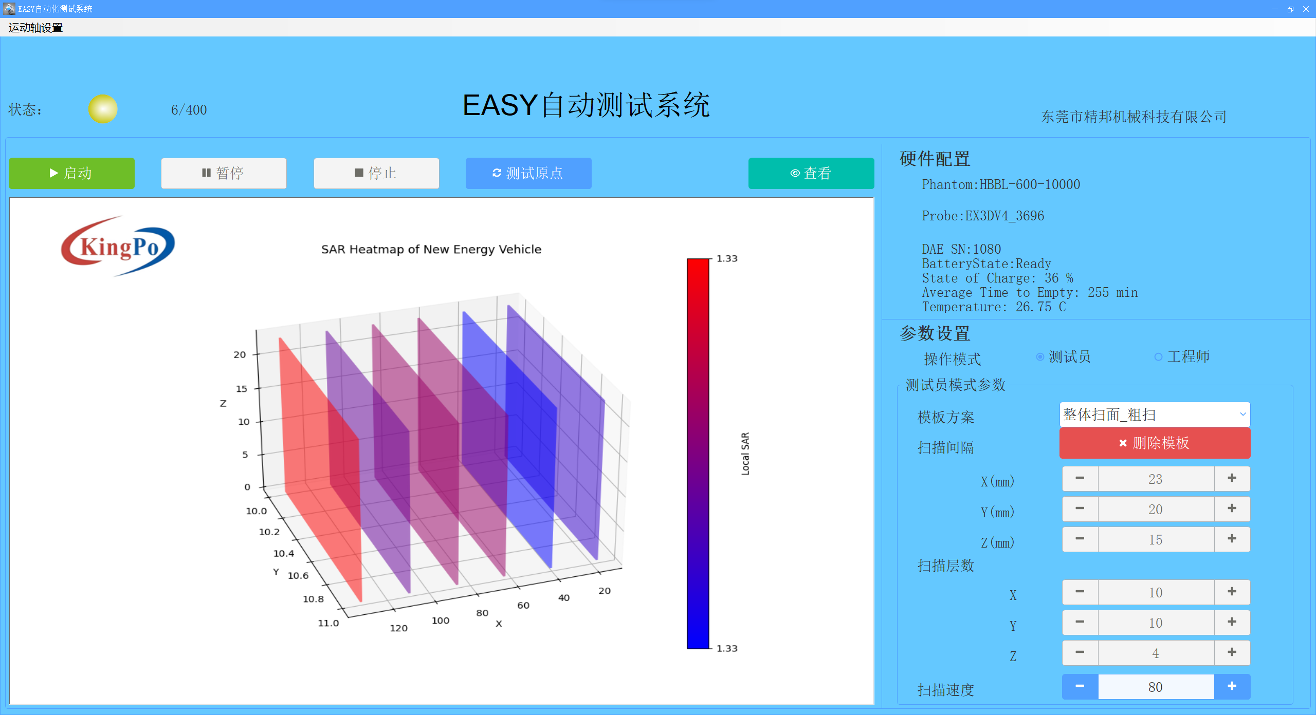 汽車SAR測試系統，MRI核磁測試系統圖2