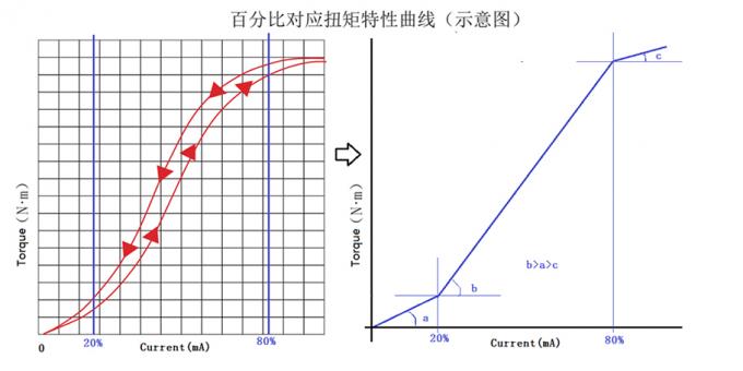 电动洗胃机检测仪|医疗设备维护与安全检测的专业工具插图1