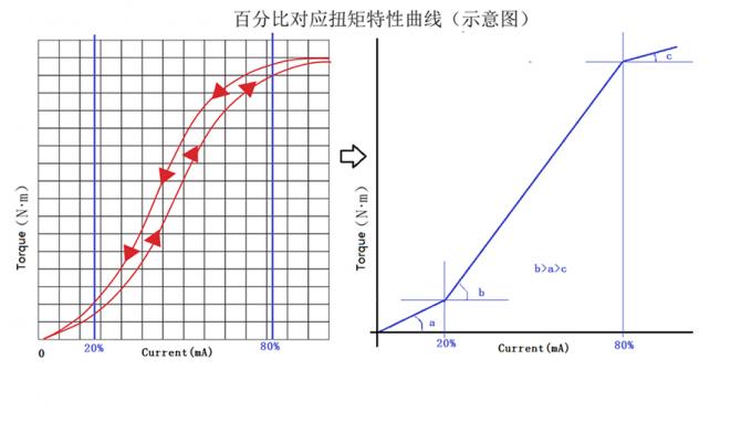 【智能优选】KS107BD（L）型低频仿组织超声体模：医疗检测的”仿真专家”如何改变行业？插图1