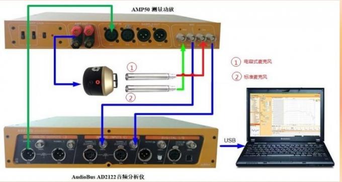 医疗器械质量检验检测设备一站式插图