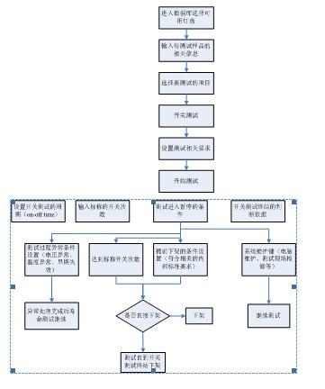 PHC-2A型智能化酸度计检定仪 | 高精度测量与校准解决方案插图