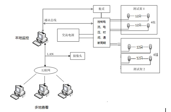 数字X射线摄影和透视系统检测模体 Primus – 高效成像技术的临床应用插图1